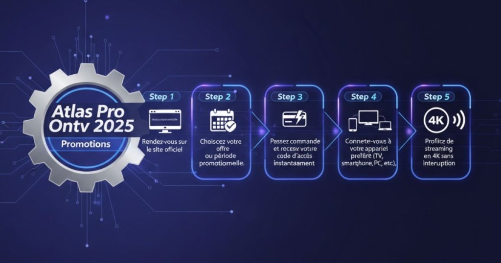Comment profiter des promotions Atlas Pro Ontv 2025 ?