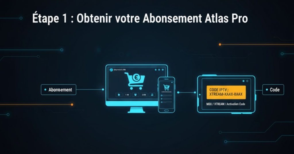 Étape 1 : Obtenir votre Abonnement Atlas Pro